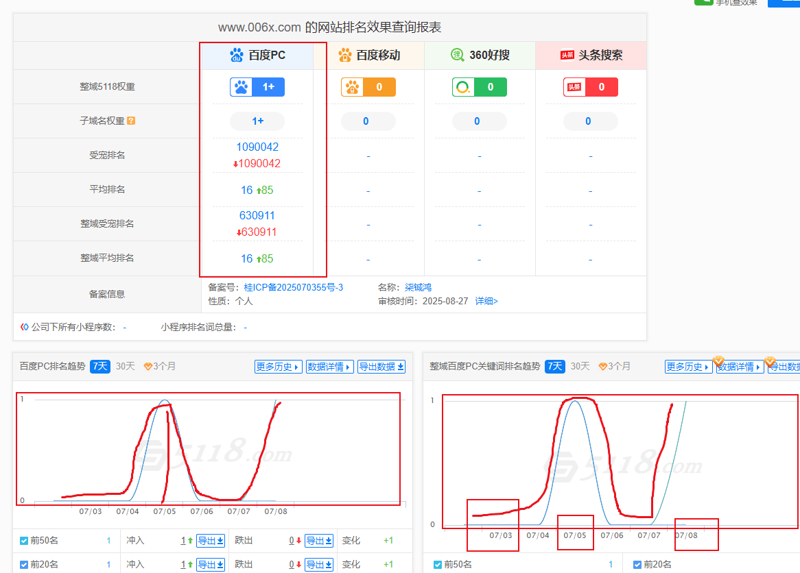 流量增长效果截图